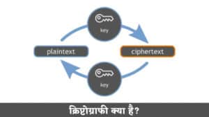 Cryptography क्या है? इसके प्रकार और इसके अनुप्रयोग