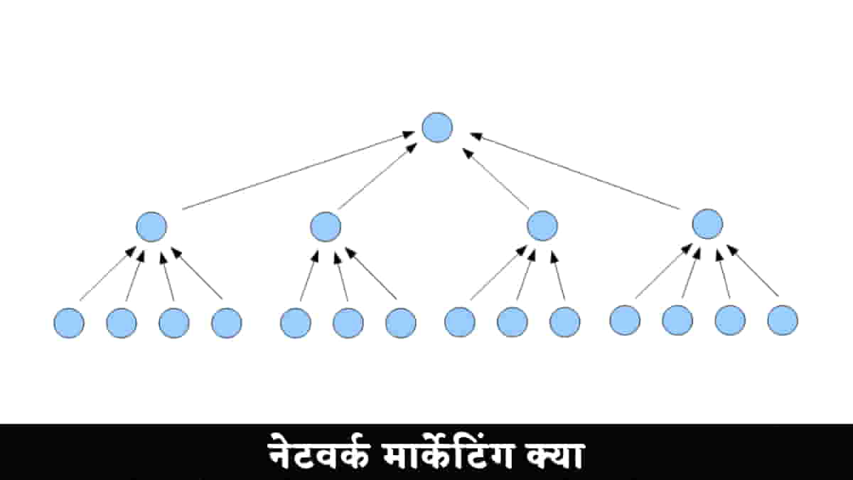 नेटवर्क मार्केटिंग क्या है? कैसे काम करता है और इसके लाभ