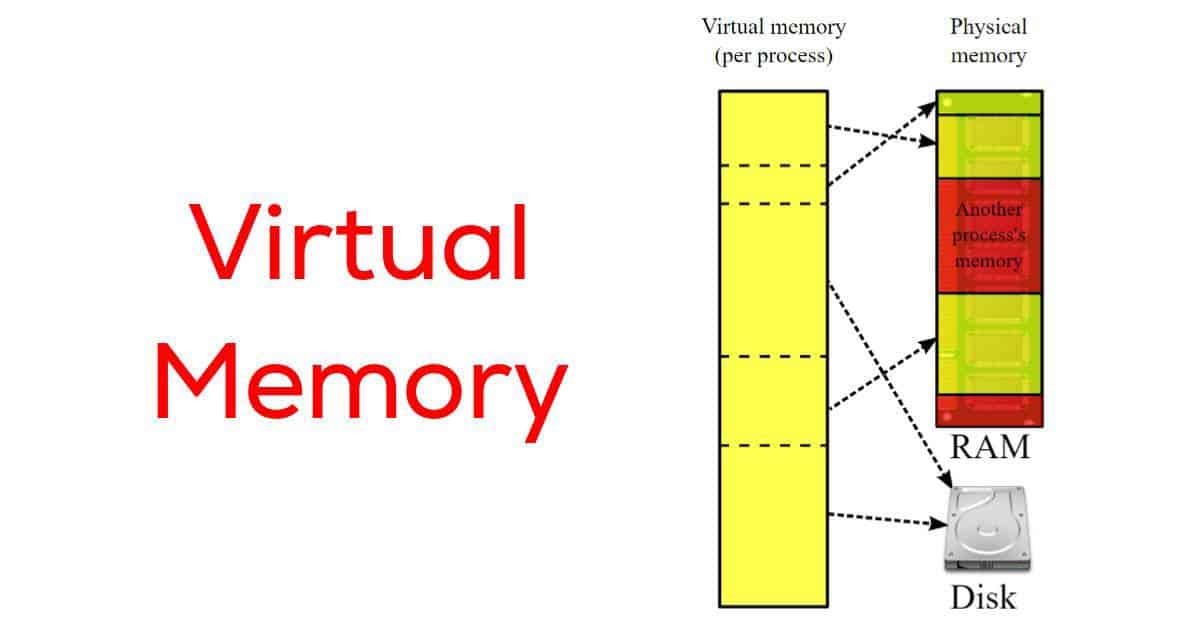 वर्चुअल मेमोरी क्या है? (Virtual Memory kya hai)